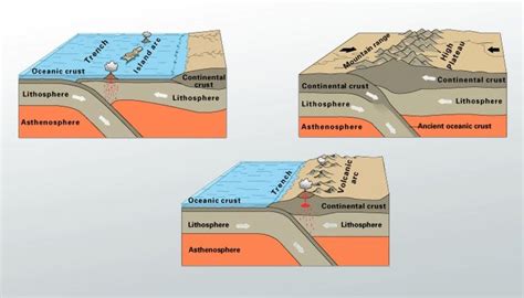 determine the results of plates that are moving apart|Determine the results of plates that are moving apart. .